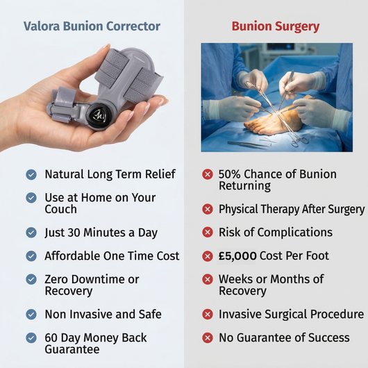 Valora Bunion Corrector